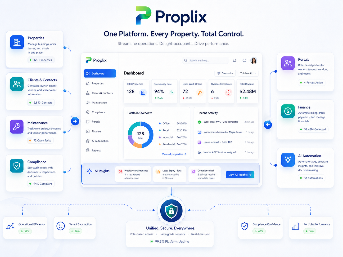 Proplix integration platform overview