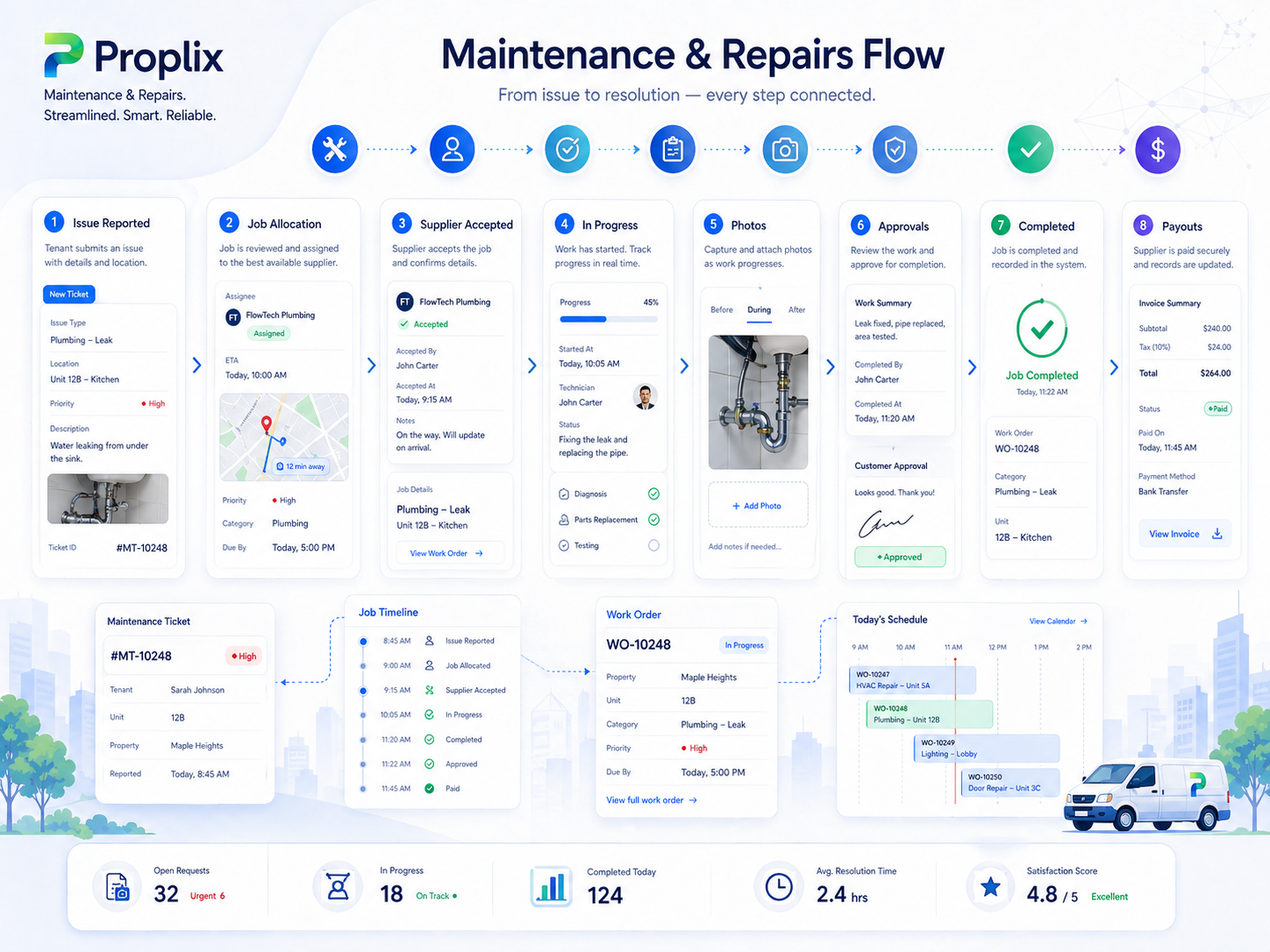 Maintenance and inspections illustration