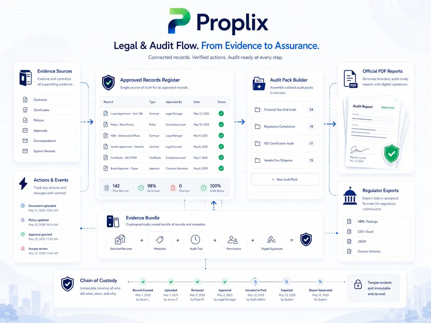 Platform governance illustration