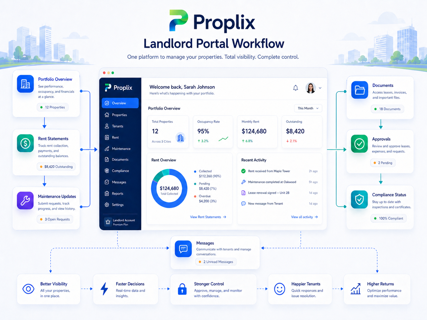 Landlord portal illustration