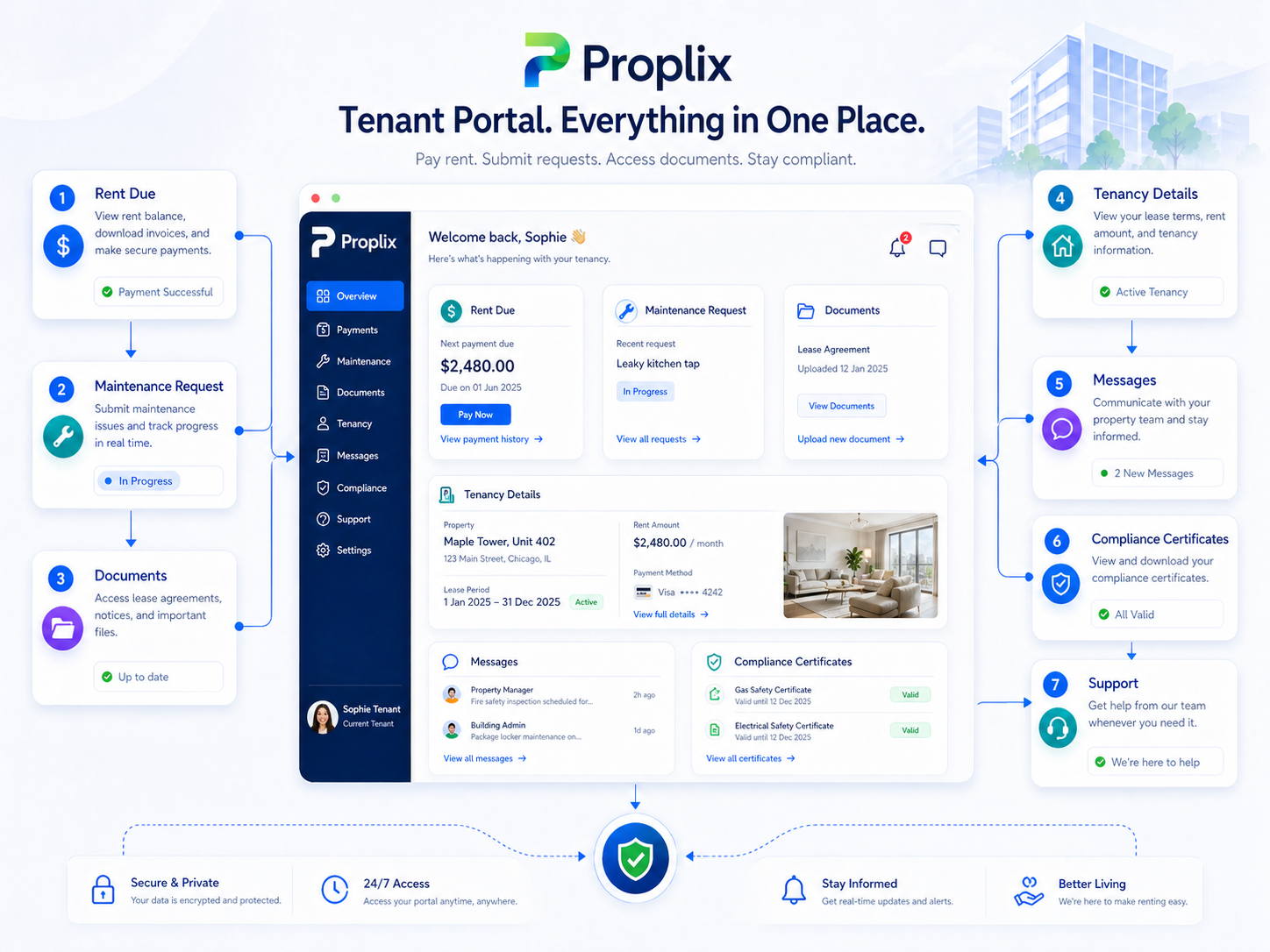 Tenant portal illustration