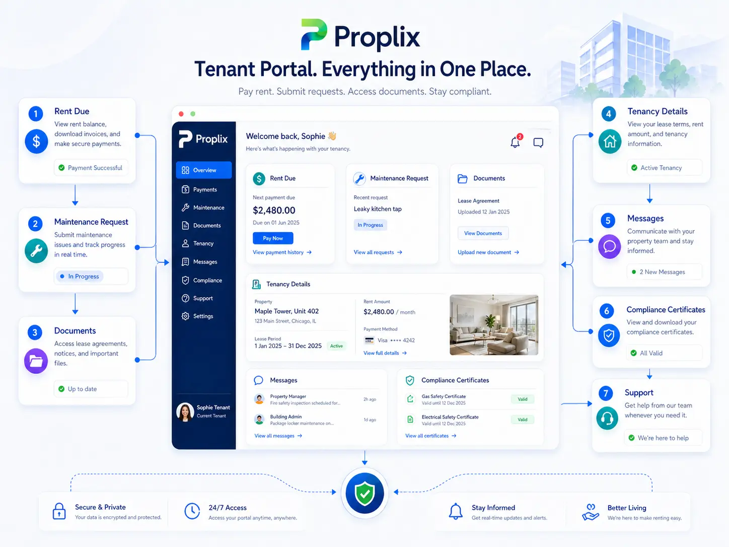Tenant portal illustration