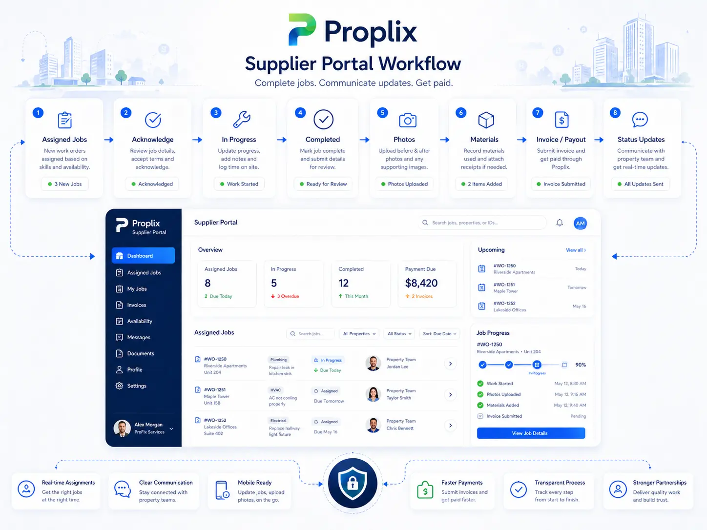 Supplier workflow illustration
