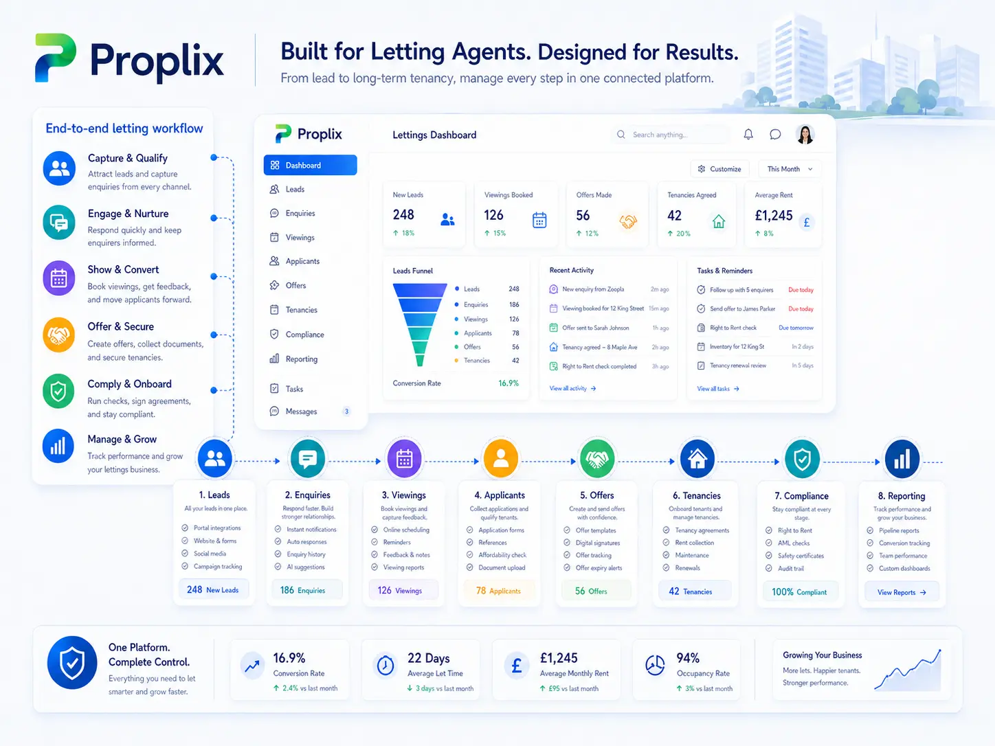 Agency dashboard illustration
