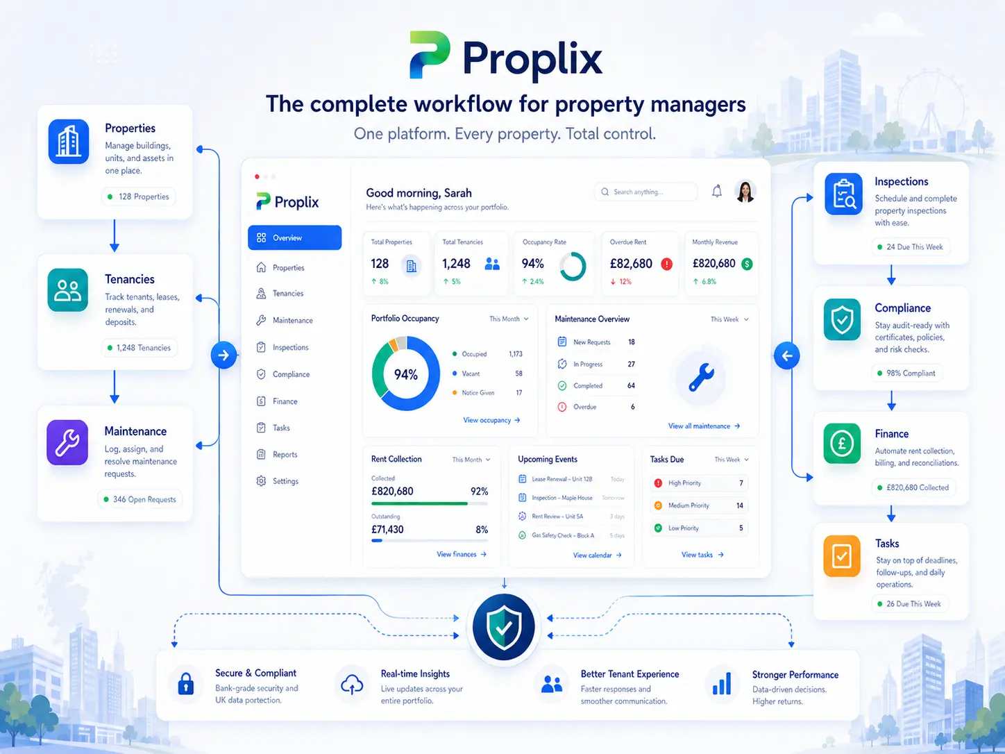Property manager workflow illustration