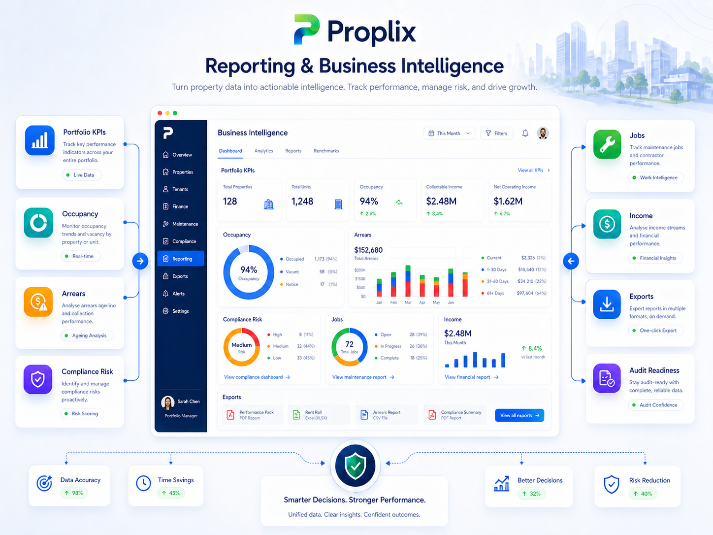 Reporting and business intelligence integration workflow in Proplix