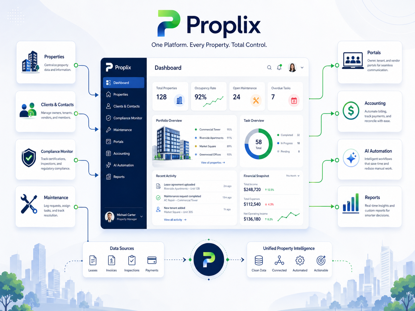 Open API property software workflow in Proplix
