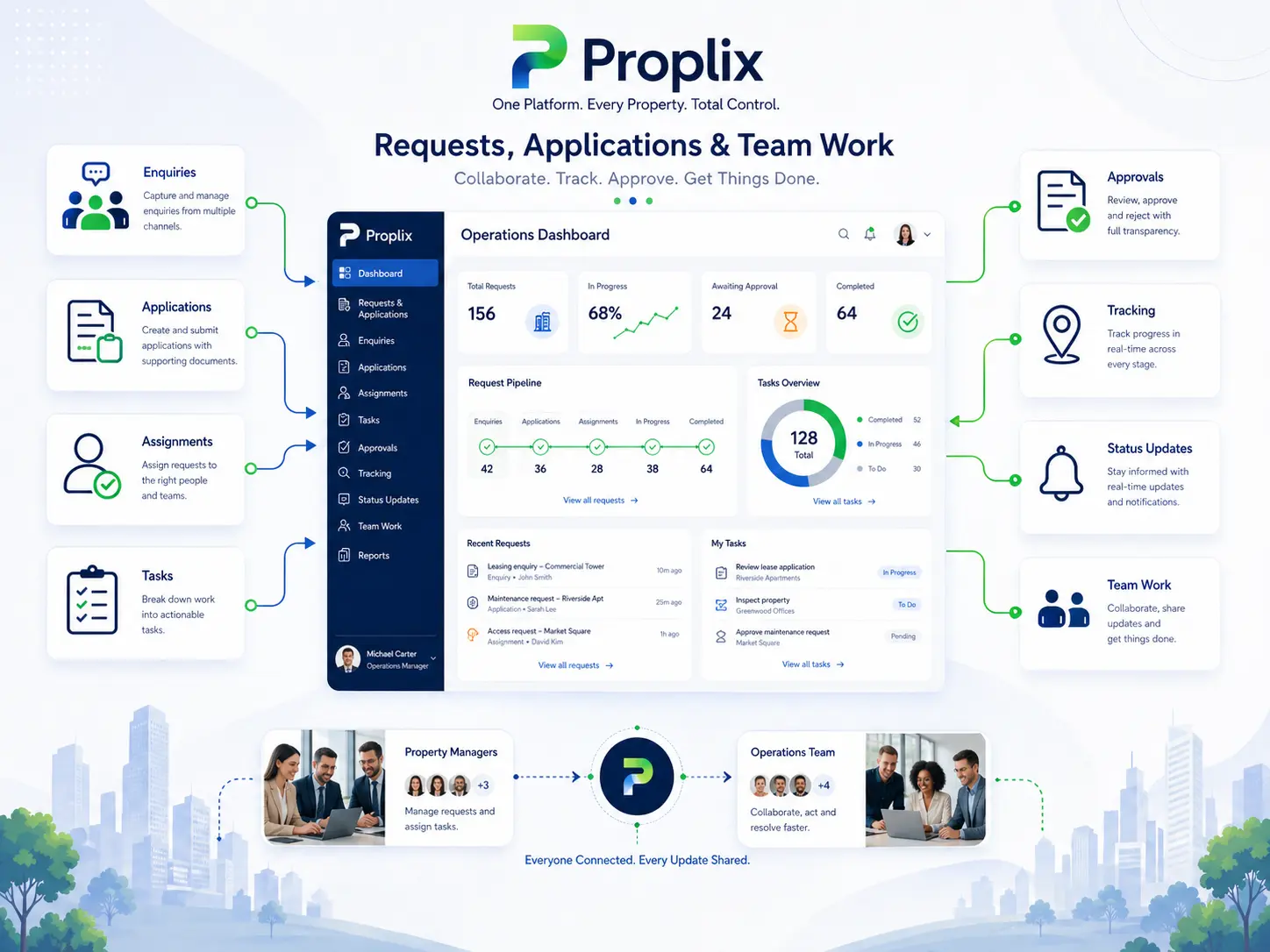 Due date visibility illustration in Proplix